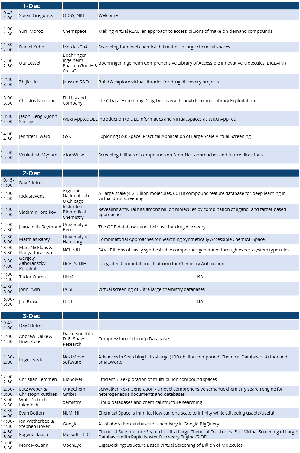 NIH agenda for the Ultra-Large C