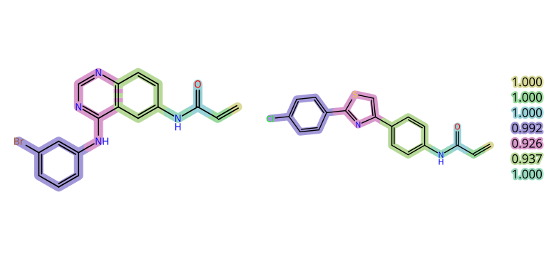 Novel scaffold similarity depiction