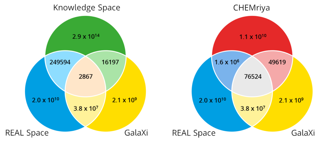 Chemical Space overlap comparison between commercial and virtual Chemical Spaces