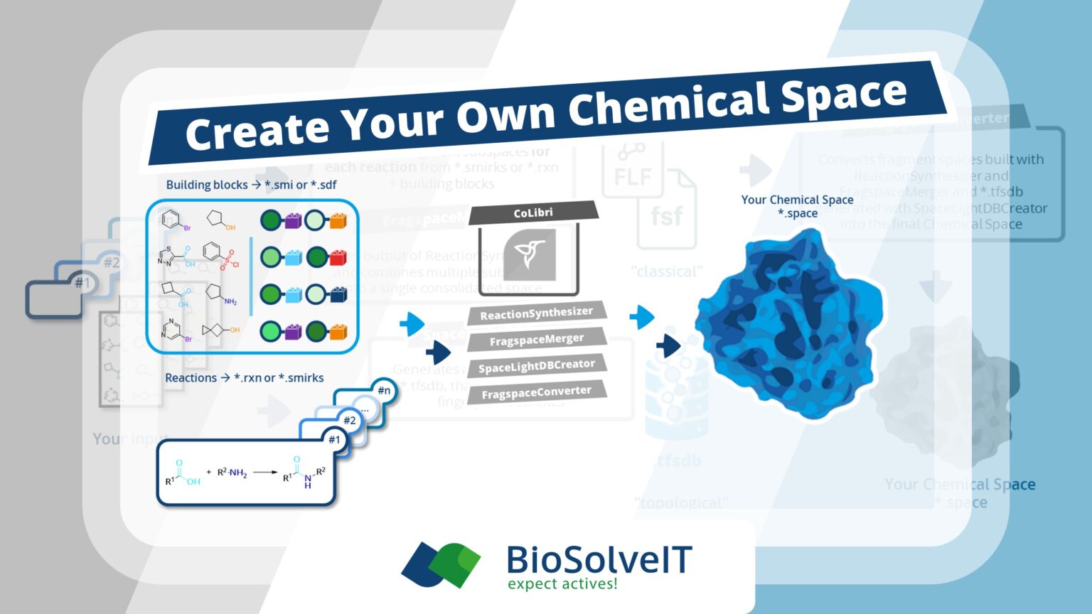 Recordings of the BioSolveIT Day 2025 Available • BioSolveIT